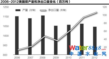 美國頁巖氣革命進行時