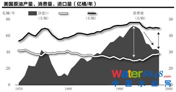 美國頁巖氣革命進行時