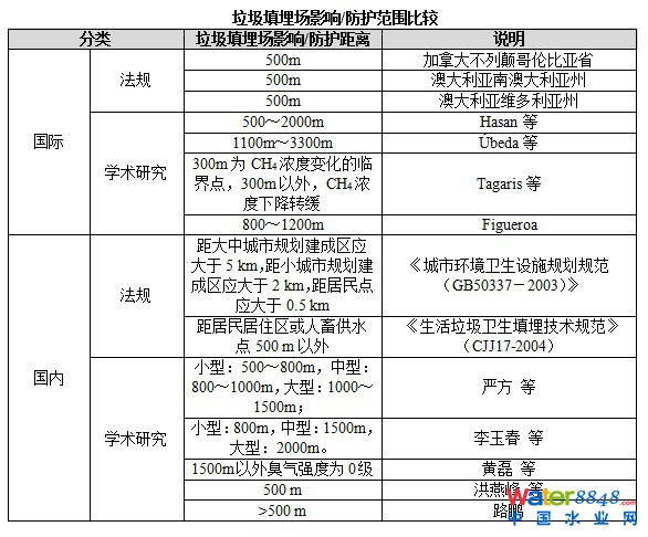 ȻĿǰĽY(ji)һͬҌW(xu)õľx㷽вͬ(do)u(png)r(ji)Y(ji)^һu(png)r(ji)Ŀ(bio)ǆһ(chng)?q)?chng)M(jn)к(jin)ηСͣ(do)½Y(ji)wС򾫶Ȳ㡣CбҪýy(tng)һģͺӋ(j)㷽Y(ji)(chng)(sh)Hͮ(dng)?sh)ؚЇ?gu)ͬ؅^(q)Ҏ(gu)ģ͹ģʽ(chng)һӋ(j)㐺ŷȻu(png)r(ji)䐺Ӱ푾xͷ