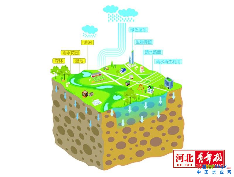 ʡkdӡl(f)P(gun)M(jn)dнO(sh)Č(sh)ʩҊ(jin)Ҏ(gu)2016г^(q)(li)@^(q)Ƭ_(ki)l(f)^(q)½·V(chng)@GءˮϵҪԴ^p^(gu)̿ơϵy(tng)ĺdнO(sh)ҪM(jn)Ҏ(gu)O(sh)ϳǅ^(q)ԽQЃ(ni)ˮռڳˮwͻƿY(ji)ϳ(zhn)(h)^(q)ͳl(xing)ΣfС^(q)д_(ki)չ^(q)w𲽌(sh)F(xin)С겻eˮ겻(ni)ˮwڳuо