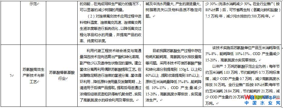 兩部門印發(fā)《水污染防治重點(diǎn)行業(yè)清潔生產(chǎn)技術(shù)推行方案》