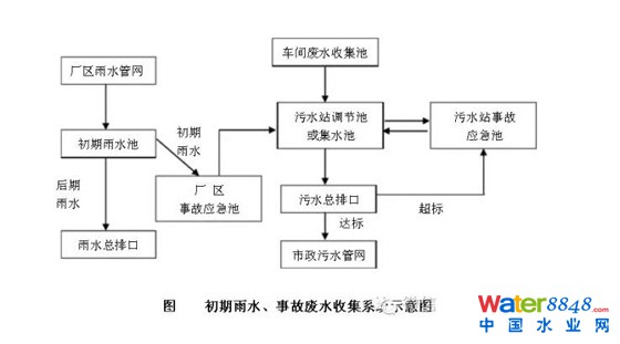 ˮռء¹ʳռϵy(tng)ʾD