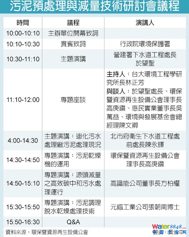 環(huán)保暨資源再生設備公會-14日舉行污泥處理與減量研討 環(huán)保暨資源再生設備公會-14日舉行污泥處理與減量研討