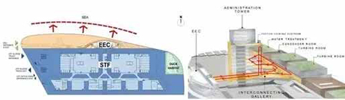 DEECֈD()ͅ^·ʾD(t)