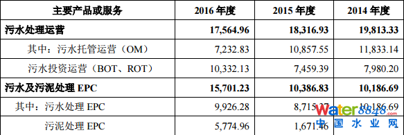 гˮ(w)мq44.03%(chung)Ͷλʮɖ|ռ13.88%