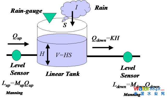 【技術(shù)聚焦】智慧排水在城市內(nèi)澇污染減排中的應(yīng)用