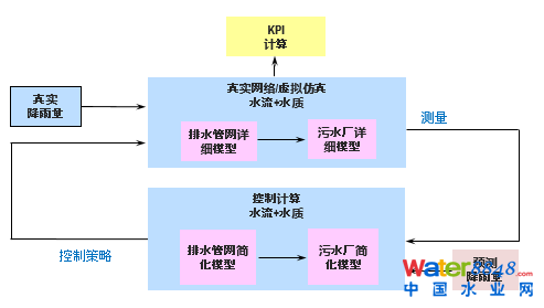 【技術(shù)聚焦】智慧排水在城市內(nèi)澇污染減排中的應(yīng)用