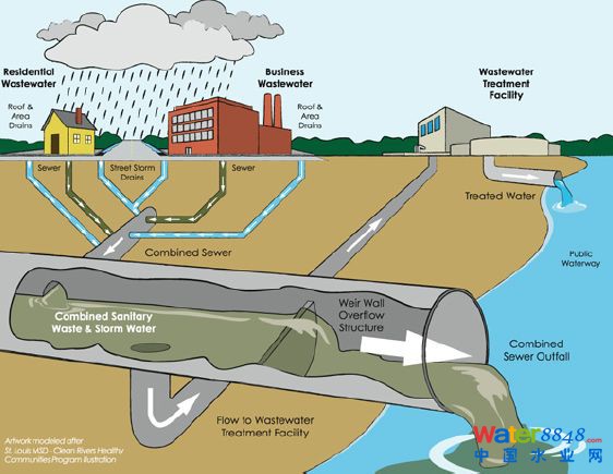 【技術(shù)聚焦】智慧排水在城市內(nèi)澇污染減排中的應(yīng)用