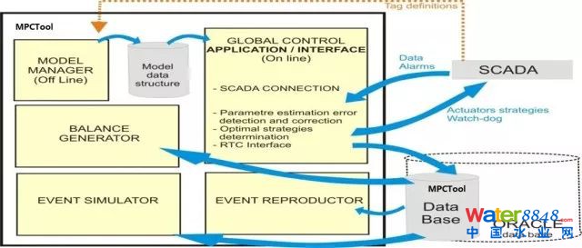 【技術(shù)聚焦】智慧排水在城市內(nèi)澇污染減排中的應(yīng)用