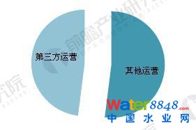 2018ˮ̎ИI(y)l(f)չF(xin)cǰ ˮ̎Јg_(d)ǧ|