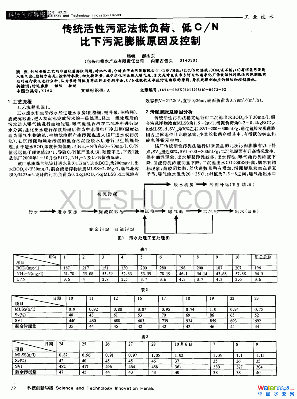 y(tng)෨ؓ(f)C/NÛԭ򼰿Ƶ0