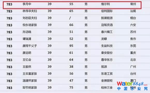 h(hun)縻l26λQ”2018Ї1000”