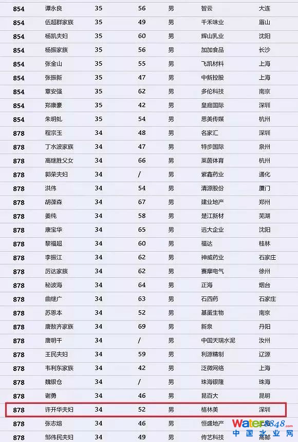 h(hun)縻l26λQ”2018Ї1000”
