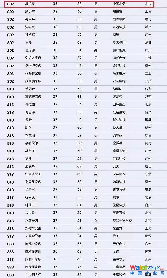 h(hun)縻l26λQ”2018Ї1000”