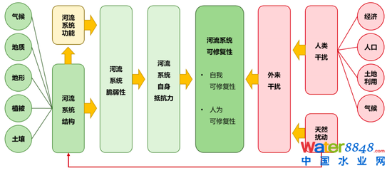 D18ӰB(ti)ĸ(xing)ؘ(gu)ɏ(f)sͨ̎ڄӑB(ti)׃h(hun)׃ YρԴ_YyоԺ