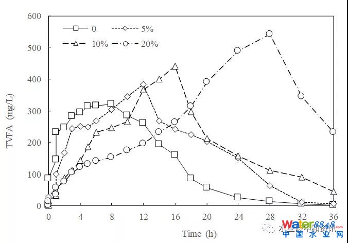 Bm(x)ʽ(du)ֳm(yng)о