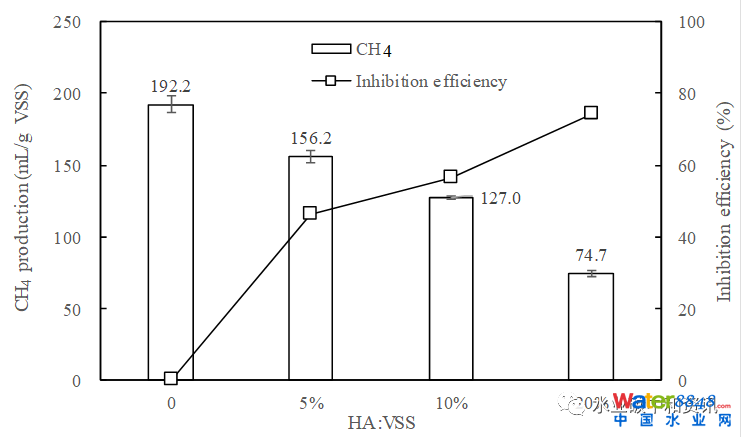 Bm(x)ʽ(du)ֳm(yng)о