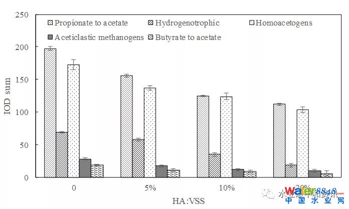 Bm(x)ʽ(du)ֳm(yng)о