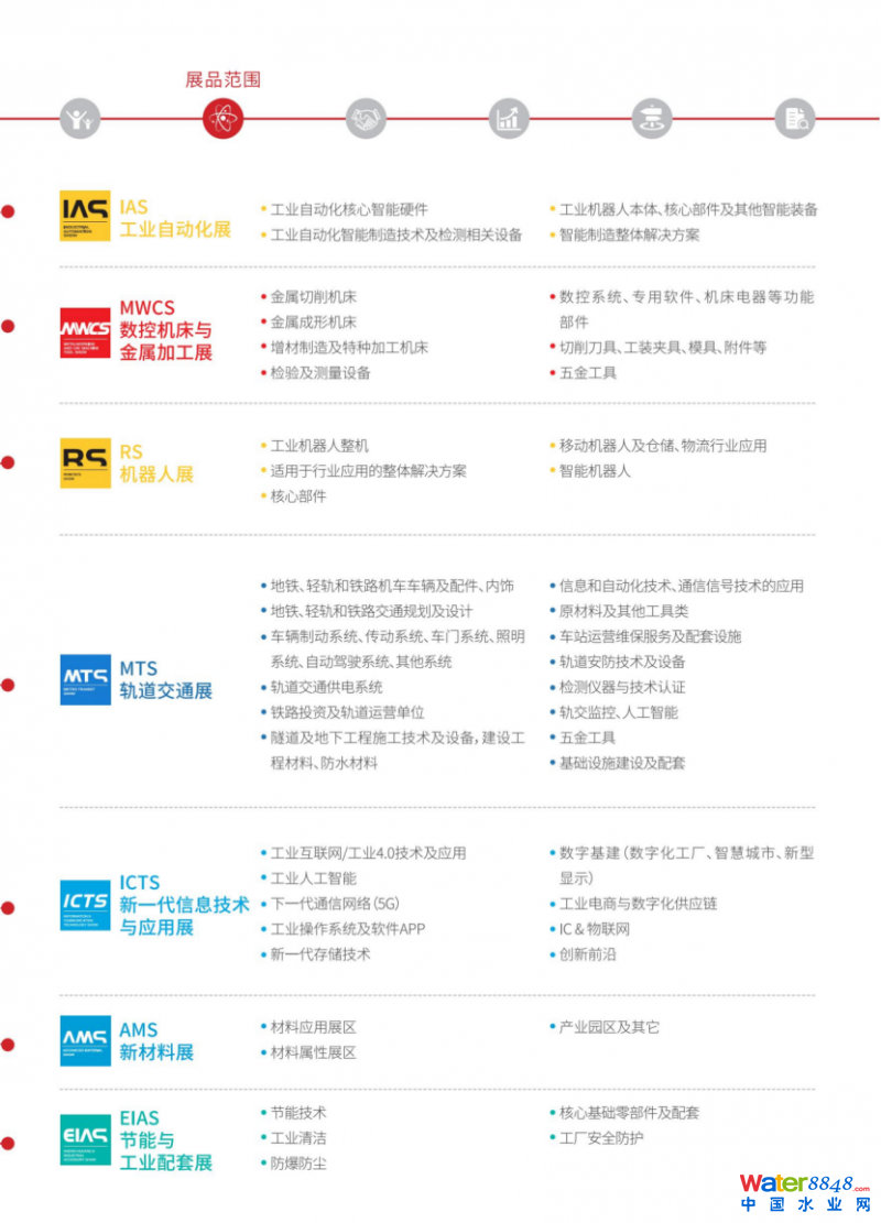 點(diǎn)擊打開原圖