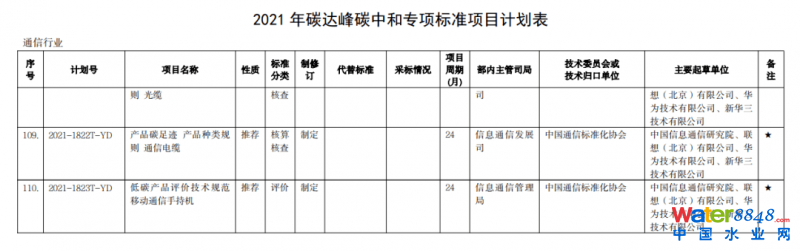 點(diǎn)擊打開原圖