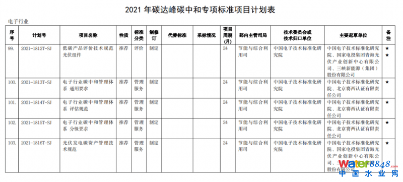 點(diǎn)擊打開原圖