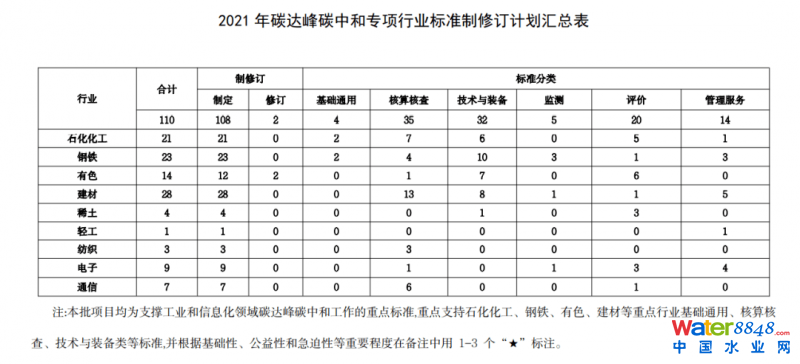 點(diǎn)擊打開原圖