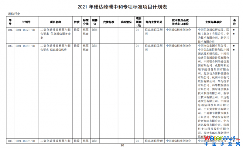 點(diǎn)擊打開原圖