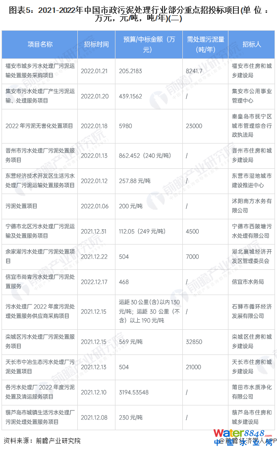 D52021-2022Ї̎ИI(y)cͶĿ(λfԪԪ//)()