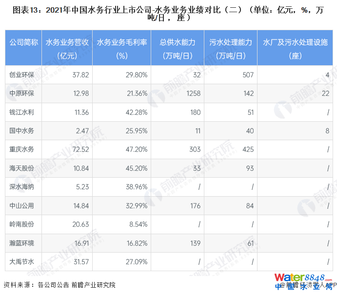 D132021Ї(gu)ˮ(w)ИI(y)й˾-ˮ(w)I(y)(w)I(y)(j)(du)ȣλ|Ԫ%f/