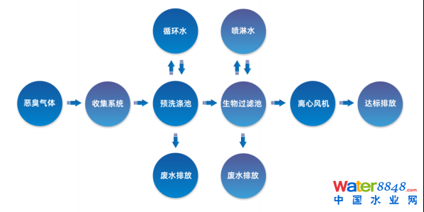 ˮǧ˴ճ̣ˮ˸죨ˮ|(zh)Ч߼ӑՈͬ_ˮܾW(wng)ˮh(hun)ˮYԴô/@^(q)ˮ