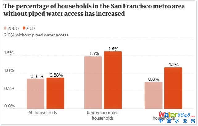 20002017gfɽЅ^(q)]йܵˮļͥD(j)W(wng)j(lu)